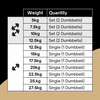 Hex Dumbbells at Home Free Weights for Strength Training | Iron, Rubber, Non-Slip