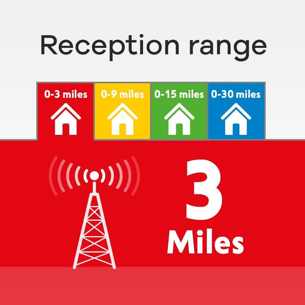 One For All Unamplified Indoor Digital TV Aerial | TV Signals within a range of 3 miles | HD Ready - HDTV Antenna - SV9021