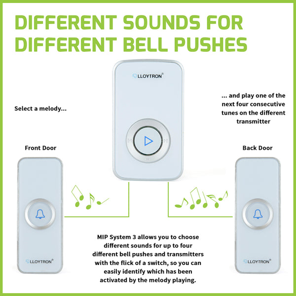 Lloytron Melody MIP3 Plugin Door Chime Kit – White – B7531WH